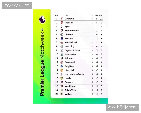 2024英超最新积分榜揭晓 强队争冠形势紧张 中游厮杀激烈