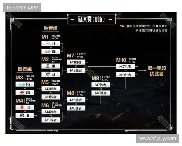 2025年EWC英雄联盟全球赛程全面解析与各大赛区队伍备战情况