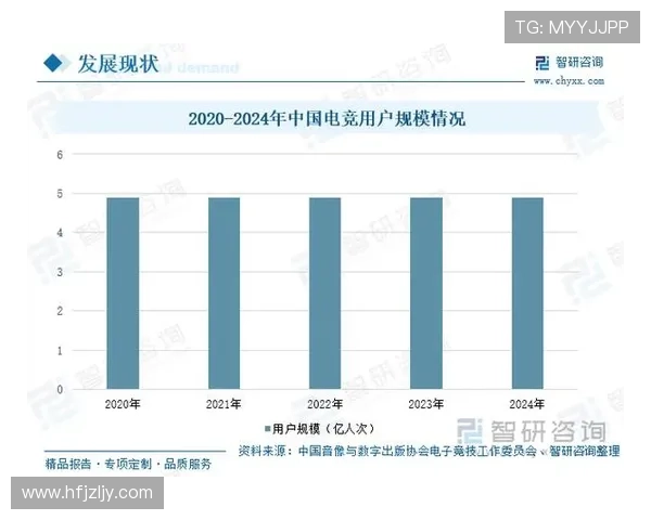 《2025年全球电竞产业发展趋势分析 电竞赛事规模创新高》 《2025年全球电竞产业发展趋势分析 电竞赛事规模创新高》